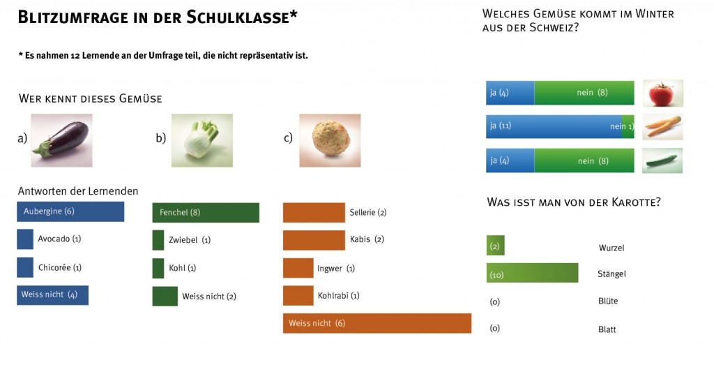 umfrage